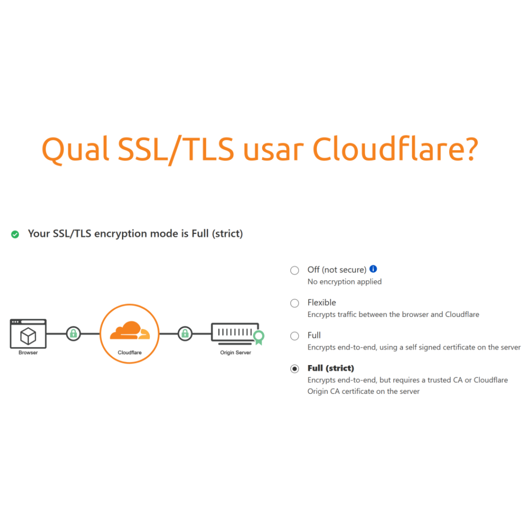 Off, Flexible, Full ou Full Strict - Qual SSL TLS usar Cloudflare?