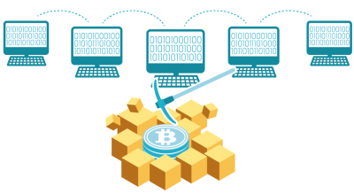 Mineração, criptomoedas, moedas digitais