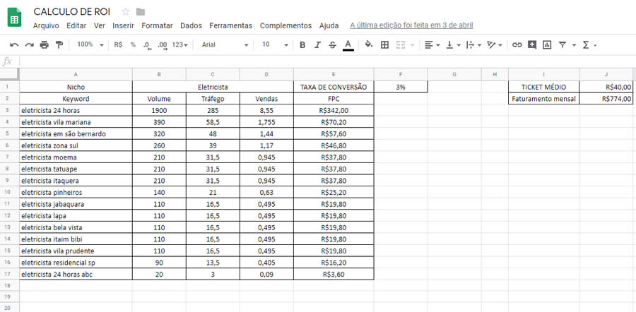Como calcular o ROI